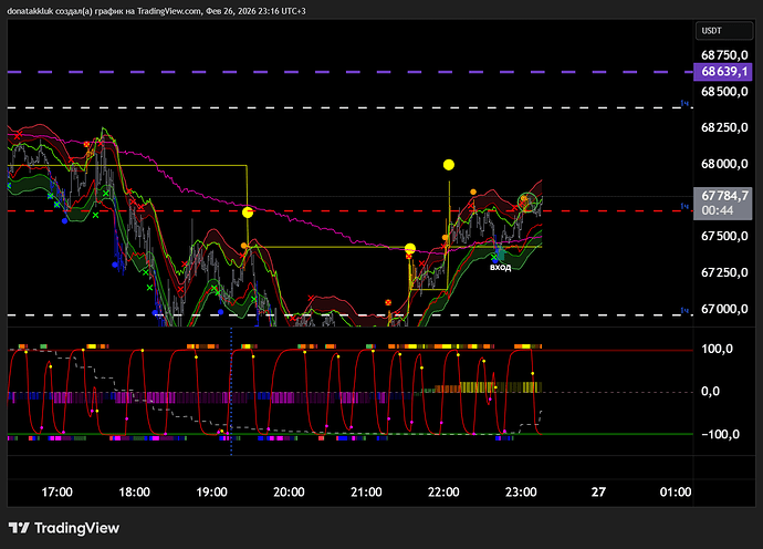 BTCUSDT.P_2026-02-26_23-16-15_0f26c