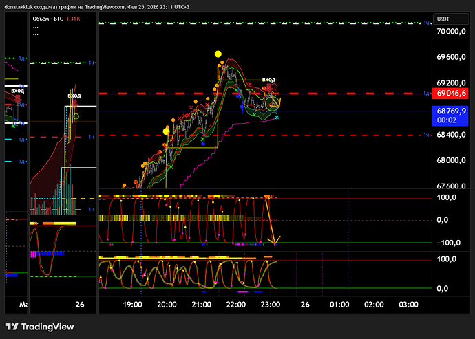 BTCUSDT.P_2026-02-25_23-11-56_066e8
