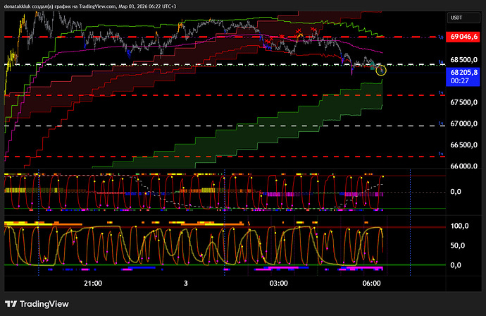 BTCUSDT.P_2026-03-03_06-22-24_3fd9f