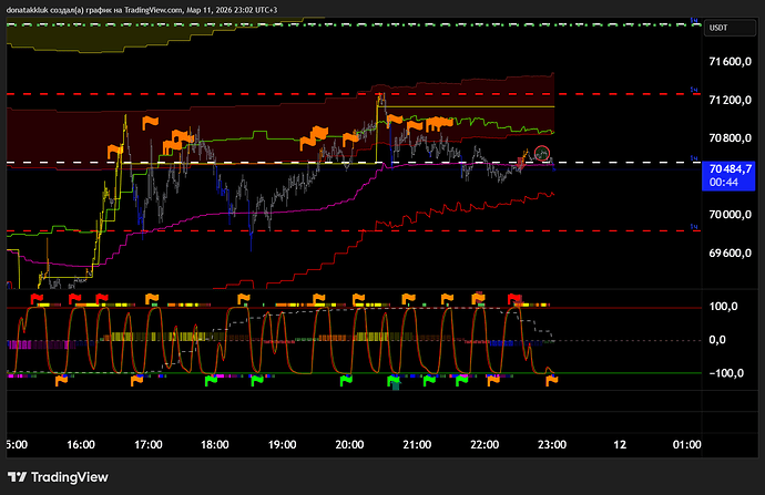 BTCUSDT.P_2026-03-11_23-02-10_29197