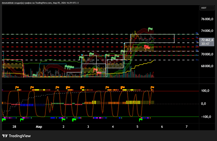 BTCUSDT.P_2026-03-05_16-29-12_b2e91