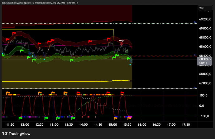 BTCUSDT.P_2026-04-01_15-40-49_779ee
