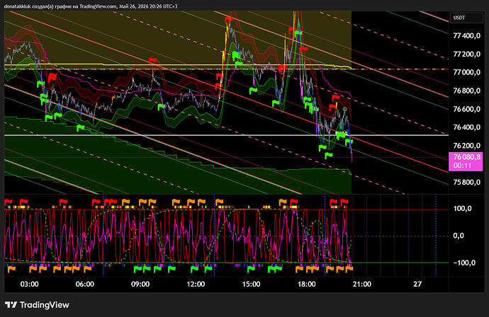 BTCUSDT.P_2026-05-26_20-26-44_f8344