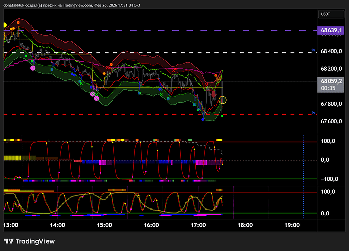BTCUSDT.P_2026-02-26_17-31-25_b05bb