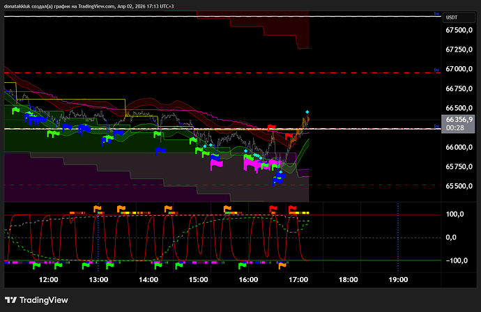 BTCUSDT.P_2026-04-02_17-13-32_eaea3