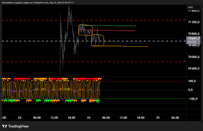 BTCUSDT.P_2026-03-24_03-58-07_e431f