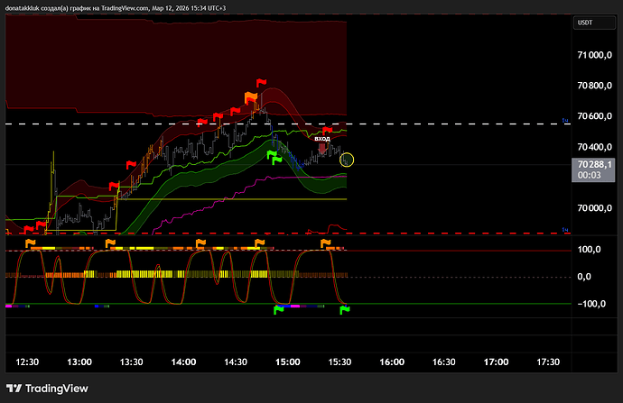 BTCUSDT.P_2026-03-12_15-34-50_eeab9