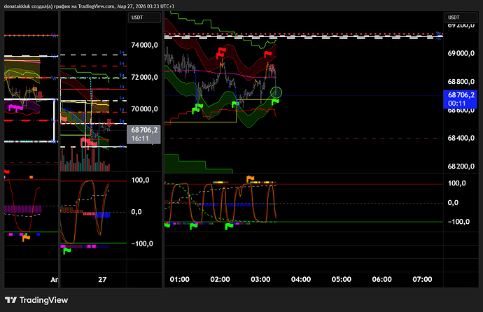 BTCUSDT.P_2026-03-27_03-23-50_266cb