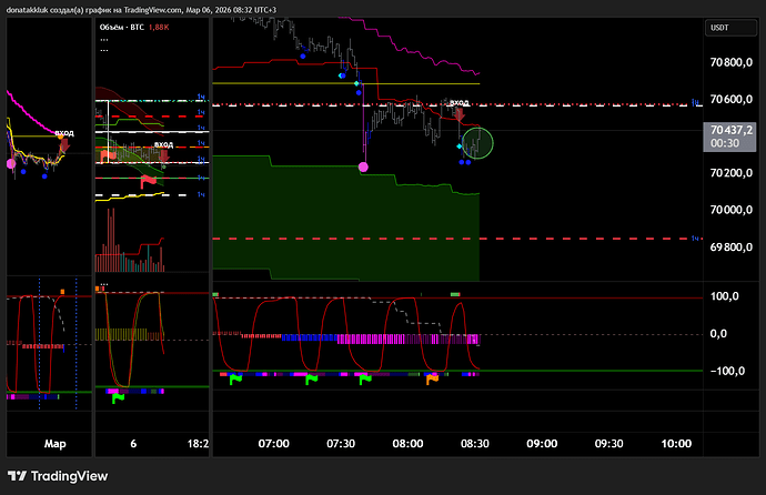 BTCUSDT.P_2026-03-06_08-32-27_e0b34