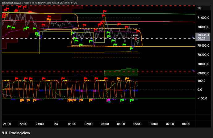 BTCUSDT.P_2026-03-24_05-03-07_ed009