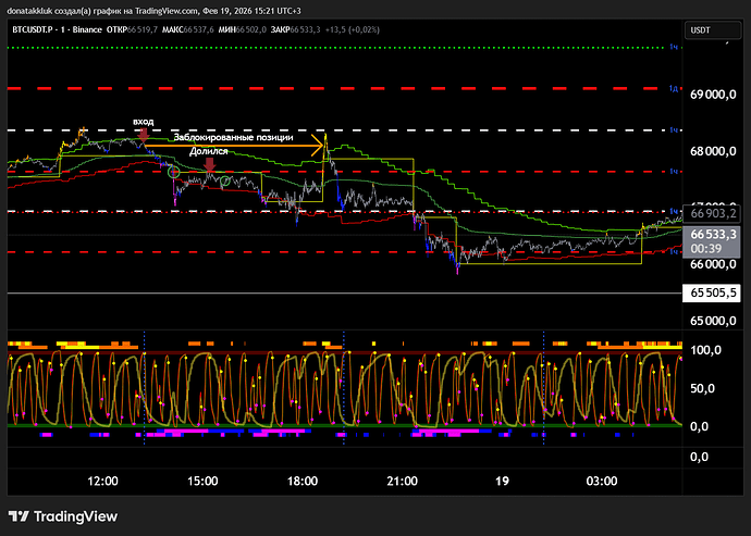 BTCUSDT.P_2026-02-19_15-21-20_cf1ce