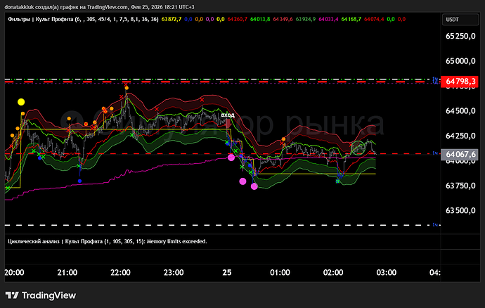 BTCUSDT.P_2026-02-25_18-21-52_cc0a9
