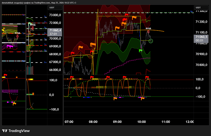 BTCUSDT.P_2026-03-25_10-22-24_424aa