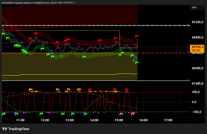 BTCUSDT.P_2026-04-01_15-45-20_259e5