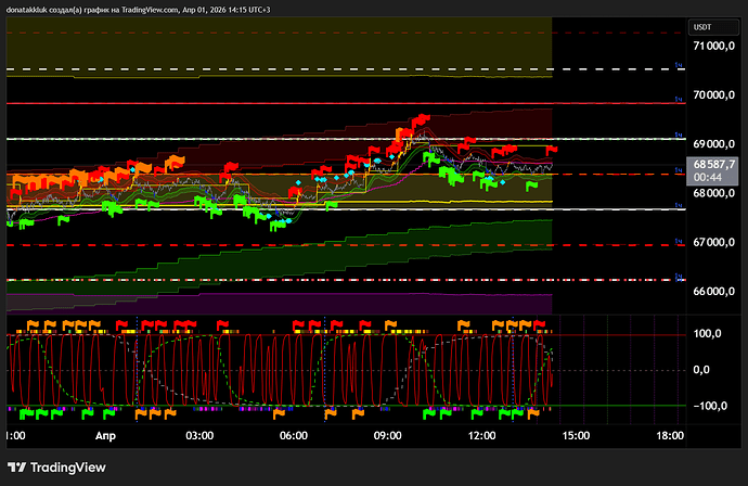 BTCUSDT.P_2026-04-01_14-15-16_66841