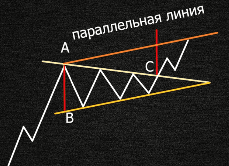 Второй вариант измерения симметричного треугольника