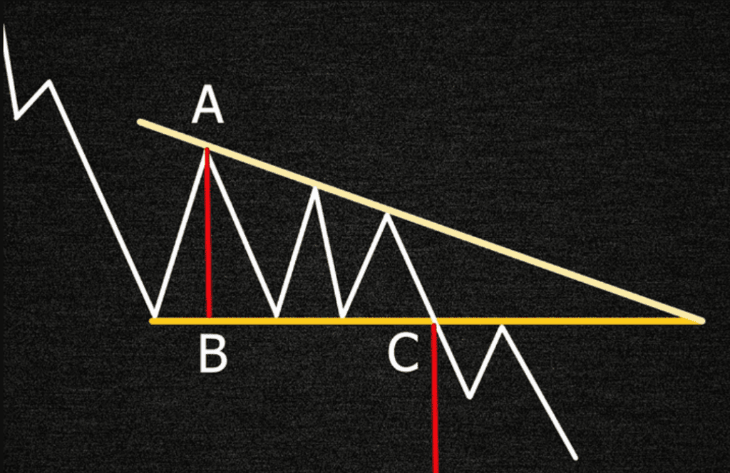 Методика измерения фигуры нисходящий треугольник