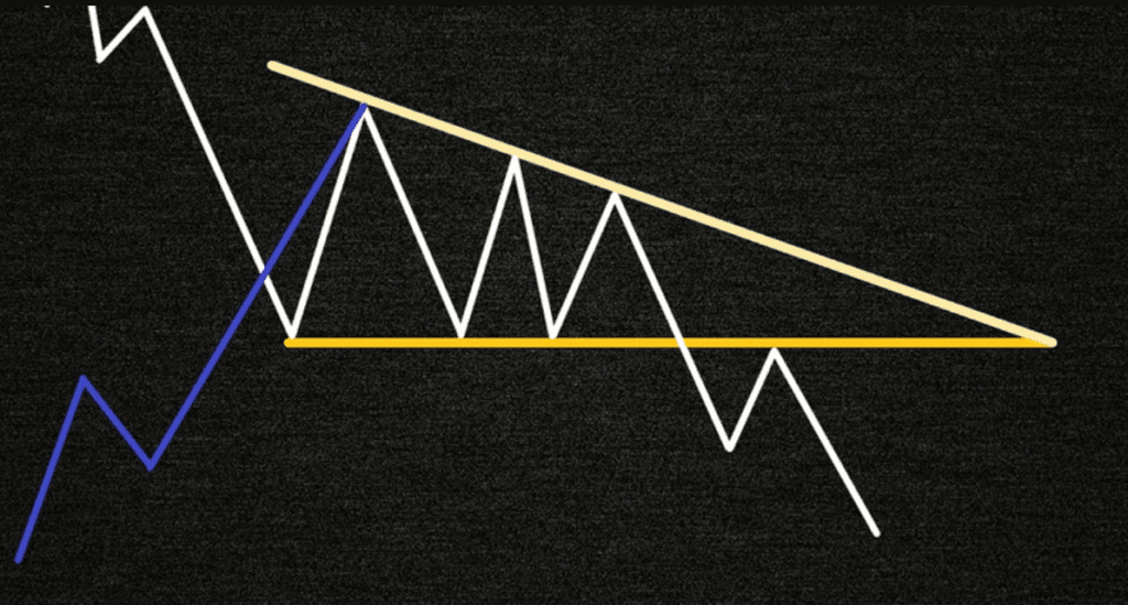 Фигура нисходящий треугольник в вершине рынка